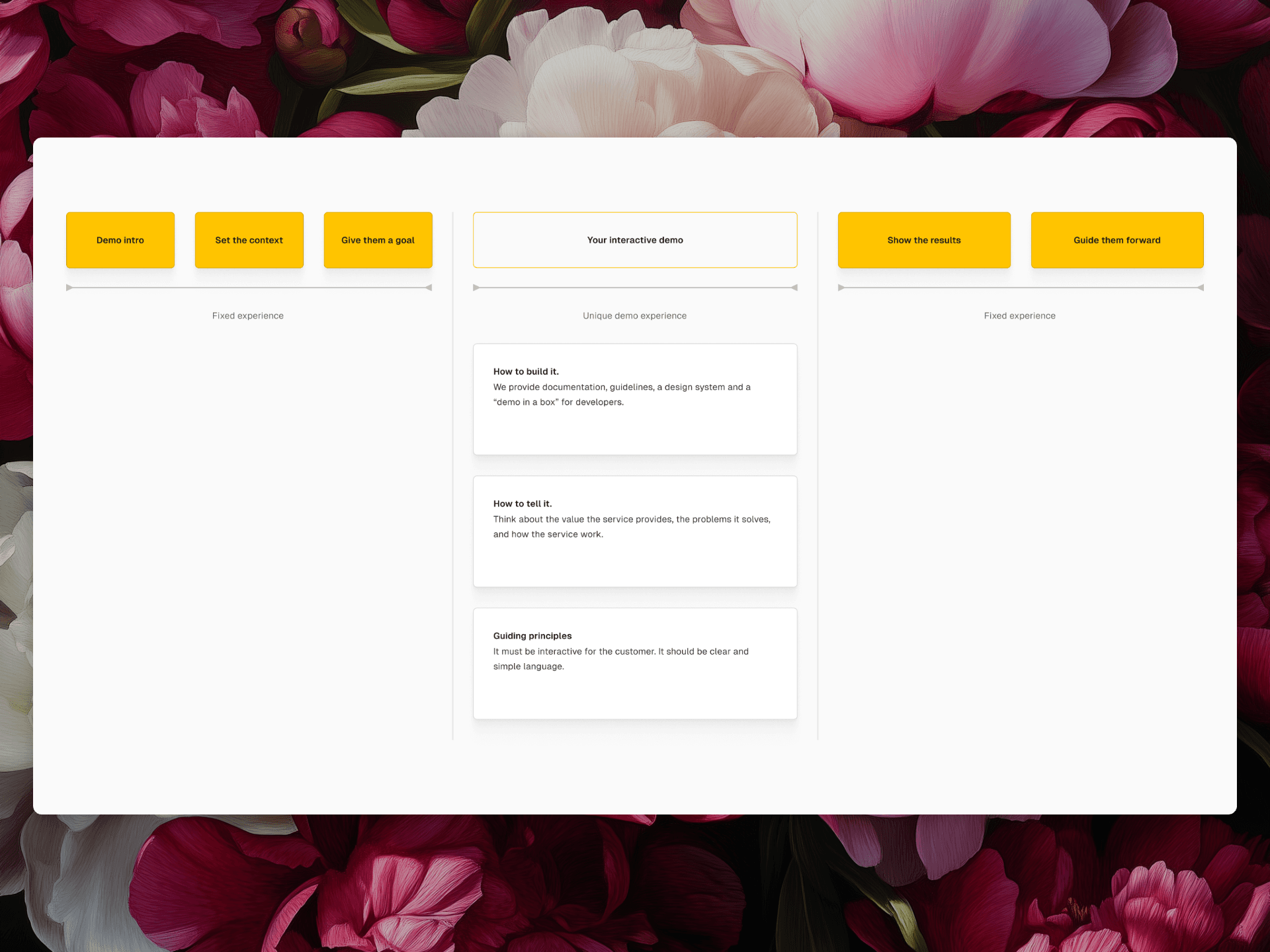 Service Onboarding Journey