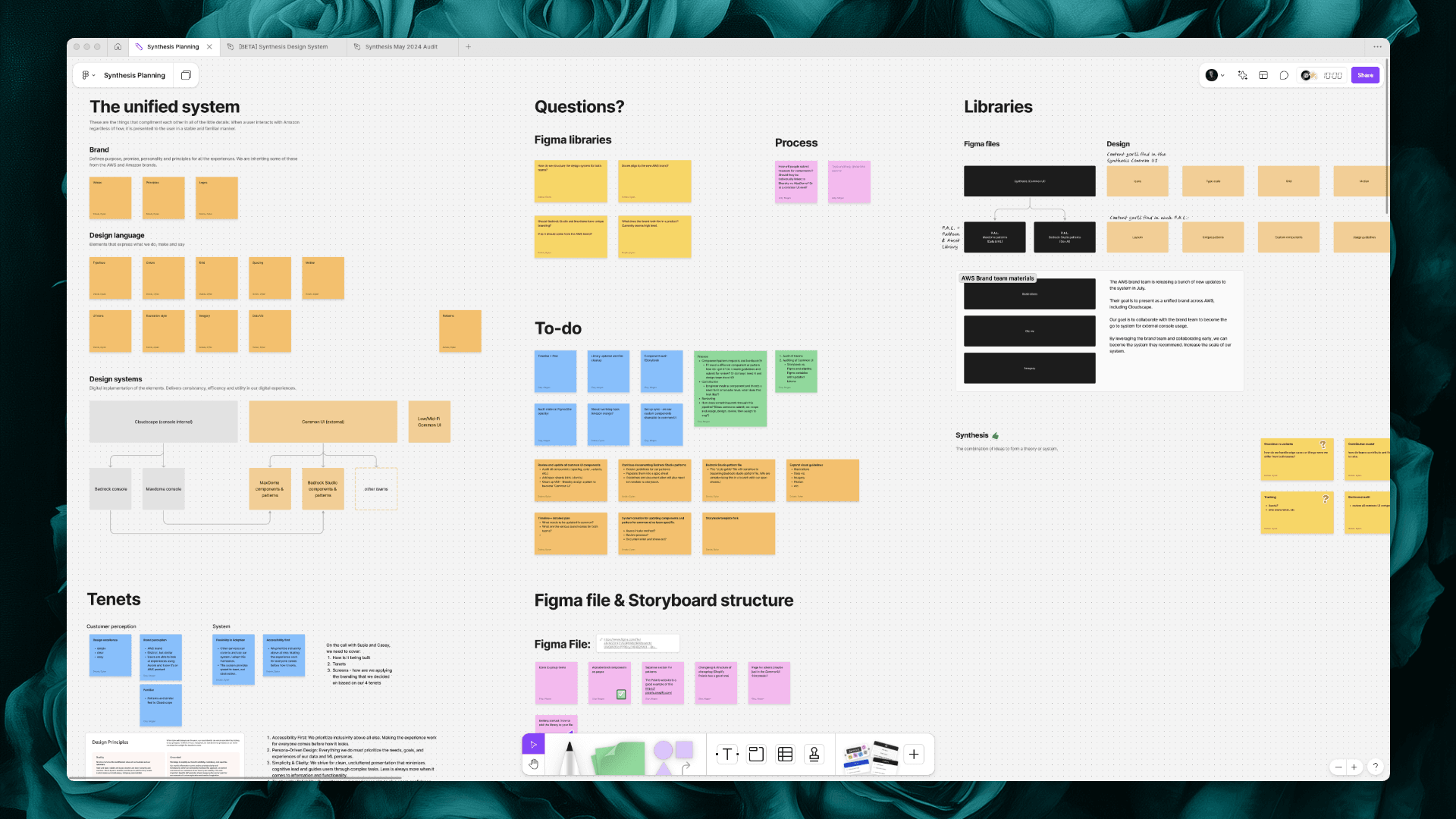 Synthesis Design System Overview