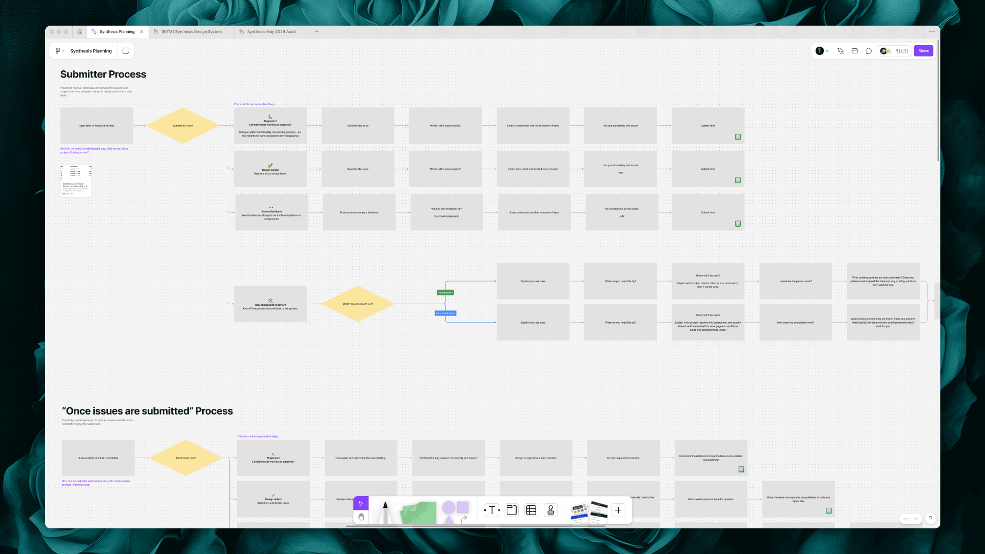 Synthesis Patterns